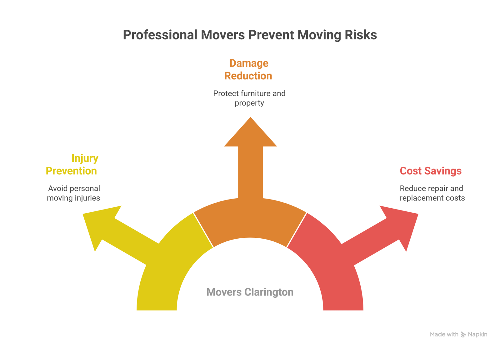 Why Professional Furniture Movers Make All the Difference - visual selection