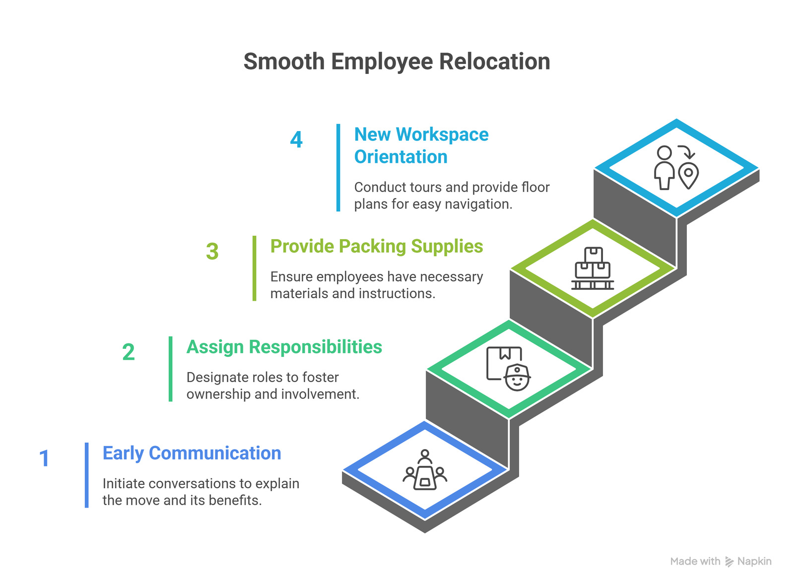 Employee Coordination and Communication Strategies
