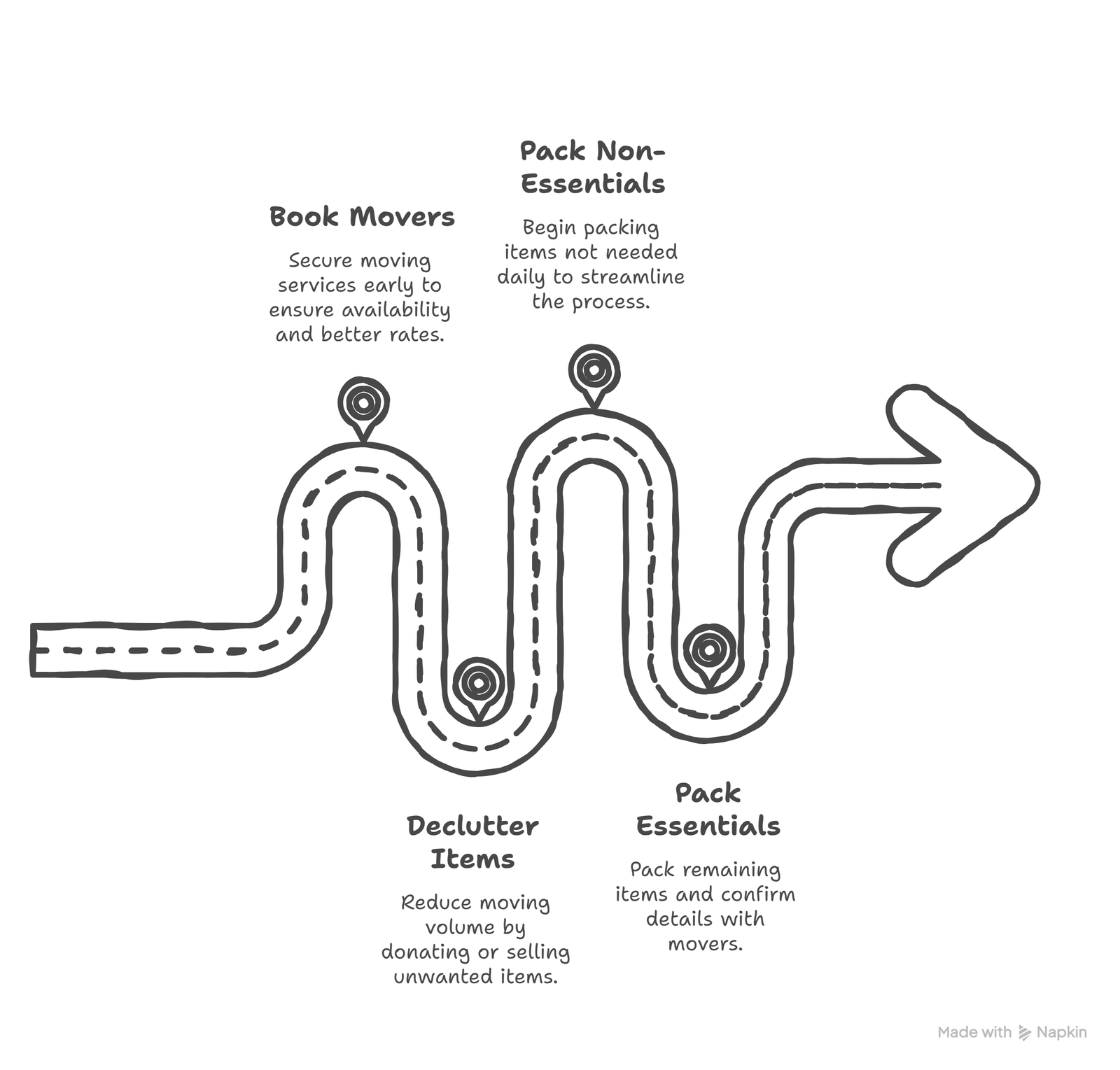 Planning Your Weekend Move Timeline
