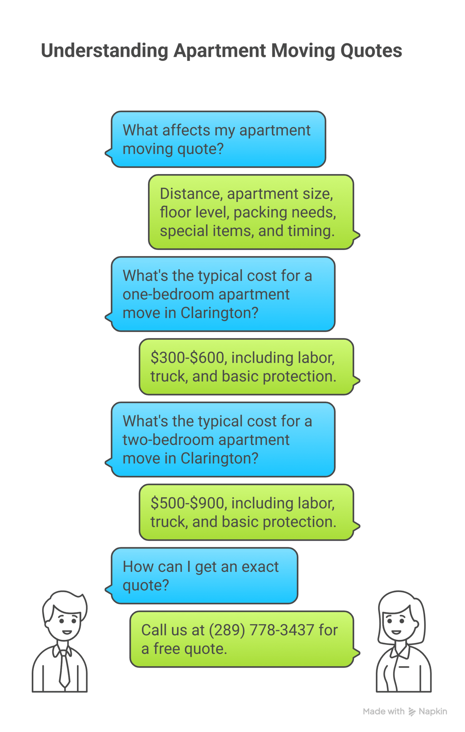 Understanding Apartment Moving Costs in Clarington - visual selection