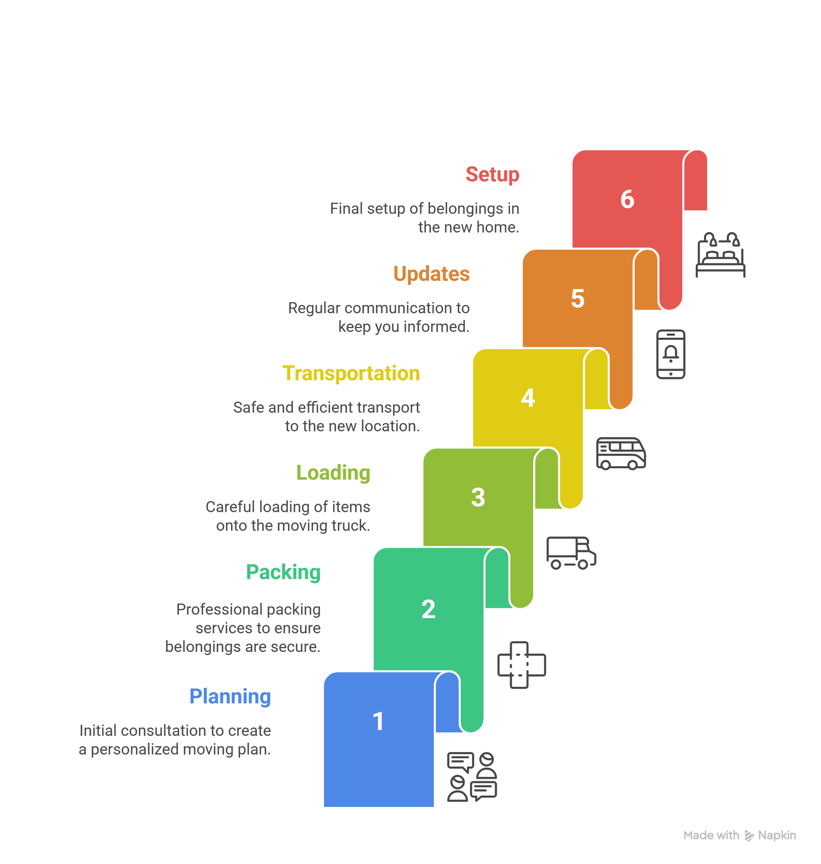 What Long Distance Movers in Clarington Actually Do for You