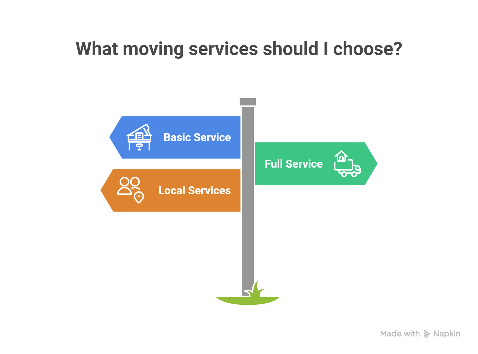 What You Should Expect on Moving Day