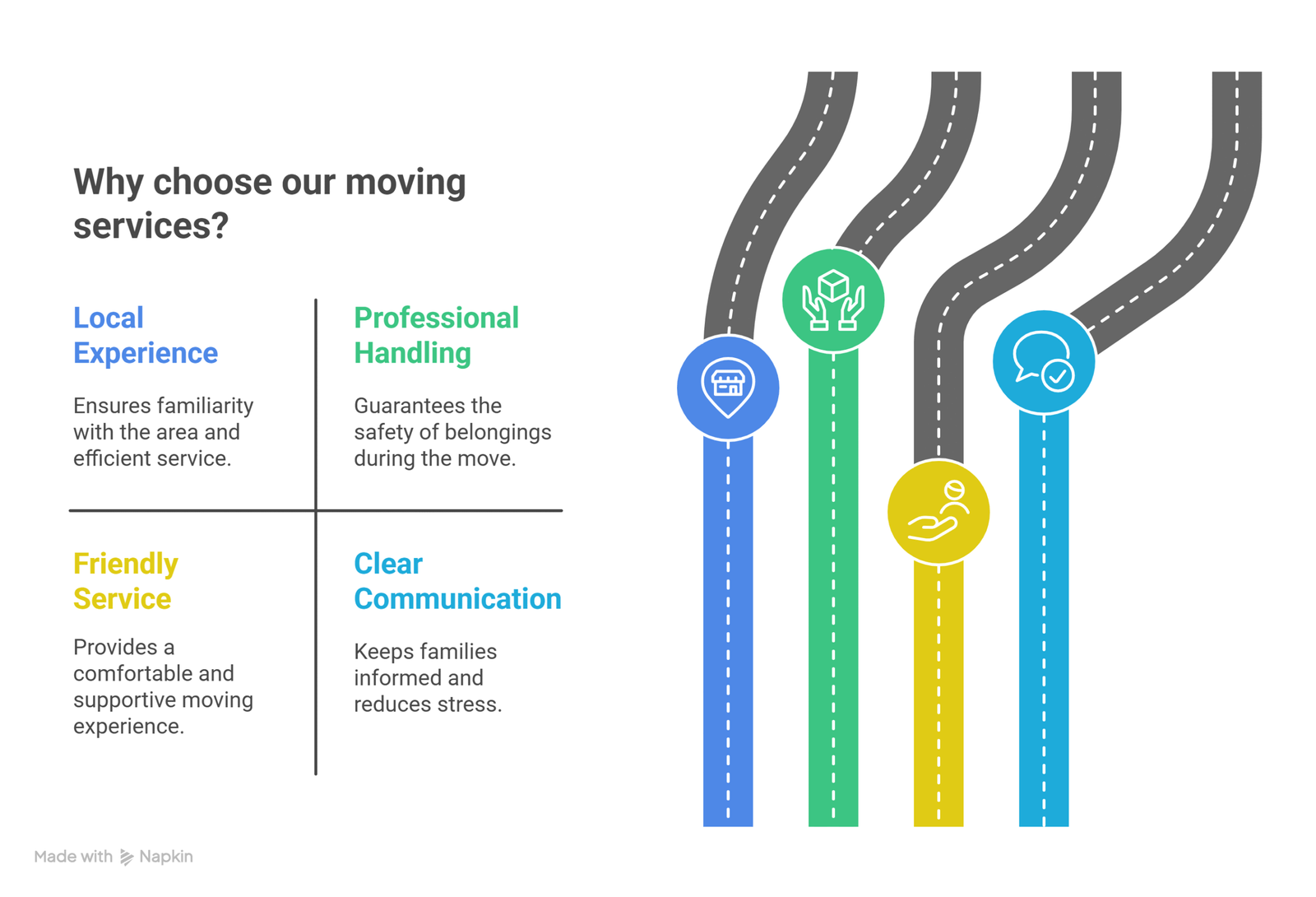 Why Families in Clarington Choose Us