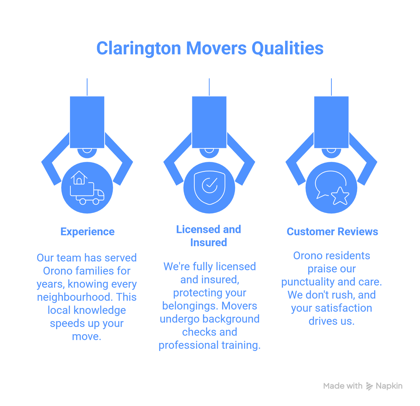 What Makes Clarington Movers Stand Out in Orono