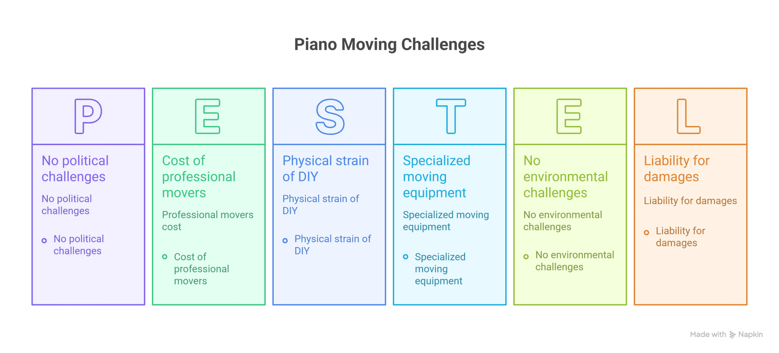 Why Piano Removal Requires Professional Expertise