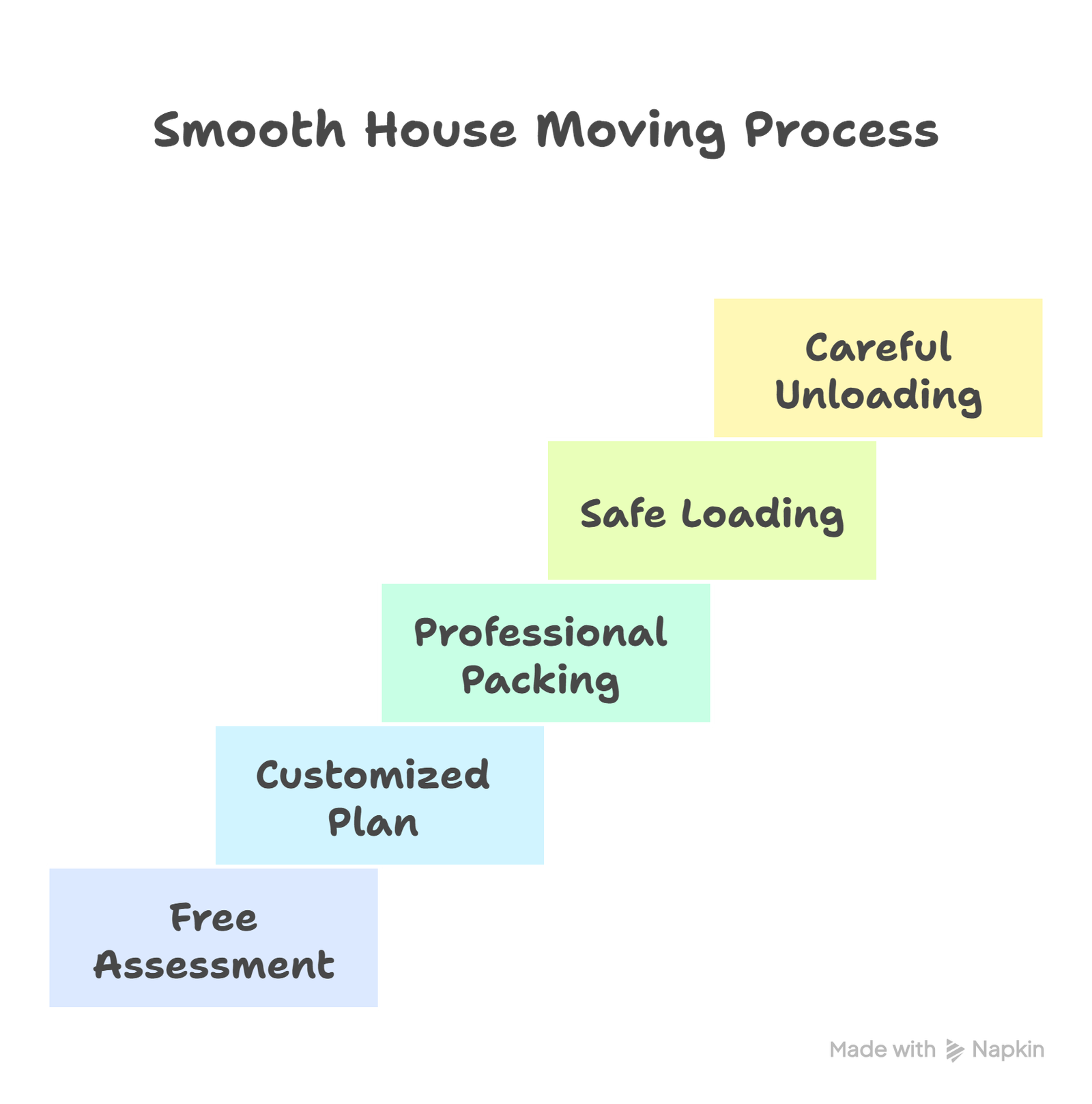 Our Complete House Moving Process